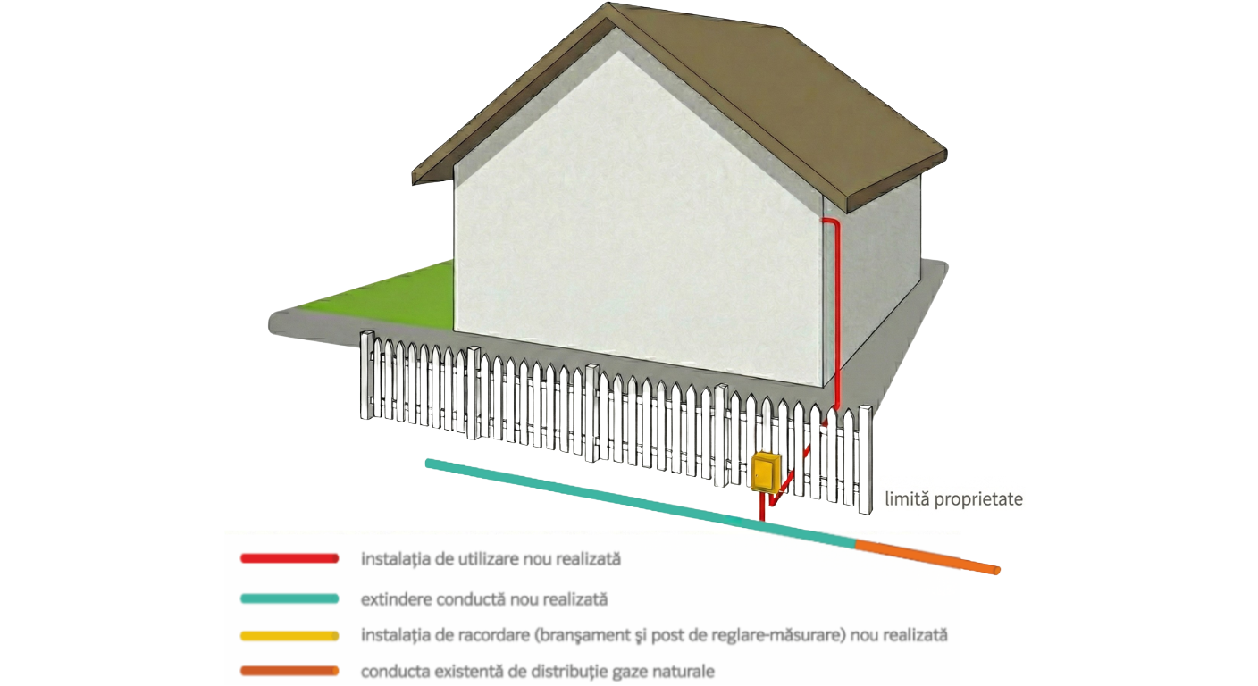 Extindere conductă gaz